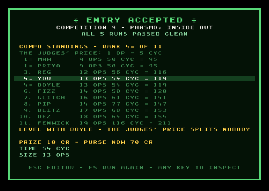 The verdict slip: ENTRY ACCEPTED for Competition 9, all 5 runs passed clean, with the full compo standings — YOU highlighted at rank 4 of 11, level with Doyle, prize 10 credits.